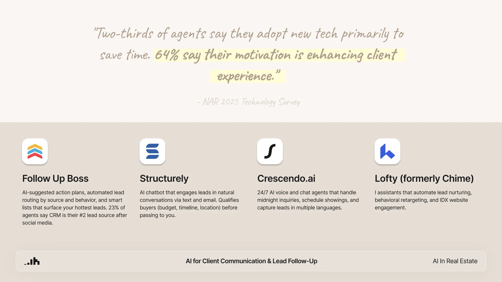 AI for client communication and lead follow-up
